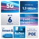 Box FRITZ! 6860 5G Edition International router wireless Gigabit Ethernet Dual-band (2.4 GHz/5 GHz) 7