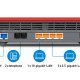 FRITZ!Box 4690 Edition International router wireless 3