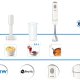 Philips Daily Collection HR1606/00 Frullatore a immersione 5