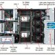 IBM System x x3650 M4 server 0 GB Armadio (2U) Famiglia Intel® Xeon® E5 E5-2630 2,3 GHz 8 GB DDR3-SDRAM 750 W 5