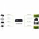Techly IDATA-HDMI-MX42 ripartitore video 2x HDMI 5