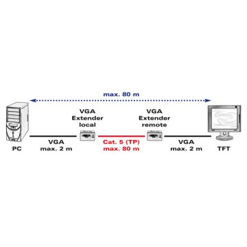 VALUE 14.99.3431 ripartitore video VGA