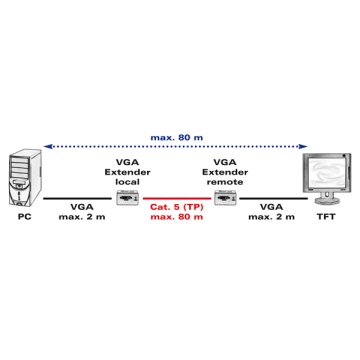 Value 14.99.3431 ripartitore video VGA