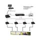 Techly Ricevitore Extender HDMI over IP con PoE e Funzione Video Wall (IDATA EXTIP-VWR) 3