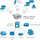 Cisco WAP121 Supporto Power over Ethernet (PoE) 4