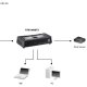 LevelOne FSW-0808TX switch di rete Non gestito Fast Ethernet (10/100) Grigio 5