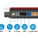 FRITZ!Box 6890 LTE INT router wireless Gigabit Ethernet Dual-band (2.4 GHz/5 GHz) 4G Rosso, Bianco 3
