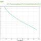 APC Back-UPS gruppo di continuità (UPS) Standby (Offline) 0,55 kVA 330 W 4