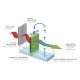 Argoclima Polifemo Ion Raffrescatore evaporativo 6