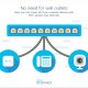 Cisco Catalyst WS-C3650-24PD-L switch di rete Gestito L3 Gigabit Ethernet (10/100/1000) Supporto Power over Ethernet (PoE) 1U Nero 3
