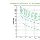 APC SRT1500RMXLI gruppo di continuità (UPS) Doppia conversione (online) 1,5 kVA 1500 W 4
