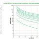 APC Smart-UPS On-Line SRT gruppo di continuità (UPS) Doppia conversione (online) 3 kVA 2700 W 4