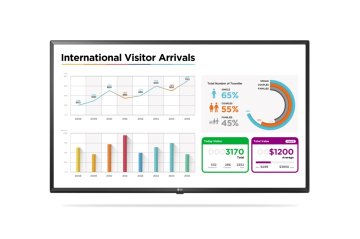LG 49UL3E-B visualizzatore di messaggi Pannello piatto per segnaletica digitale 124,5 cm (49") LED Wi-Fi 400 cd/m² 4K Ultra HD Nero