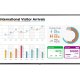 LG 86UL3E-B visualizzatore di messaggi Pannello piatto per segnaletica digitale 2,18 m (86