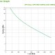 APC Easy UPS SMV gruppo di continuità (UPS) A linea interattiva 2 kVA 1400 W 6 presa(e) AC 5
