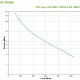 APC Easy UPS SMV gruppo di continuità (UPS) A linea interattiva 1,5 kVA 1050 W 6 presa(e) AC 4
