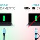 i-tec USB 3.0 / USB-C / Thunderbolt 3 Dual Display Docking Station + Power Delivery 85W 15