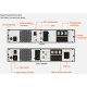 Vertiv Liebert UPS Edge, 1500VA 1350W, Line Interactive, AVR, montaggio Tower/Rack 5