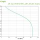 APC Easy UPS gruppo di continuità (UPS) A linea interattiva 0,9 kVA 480 W 4 presa(e) AC 5