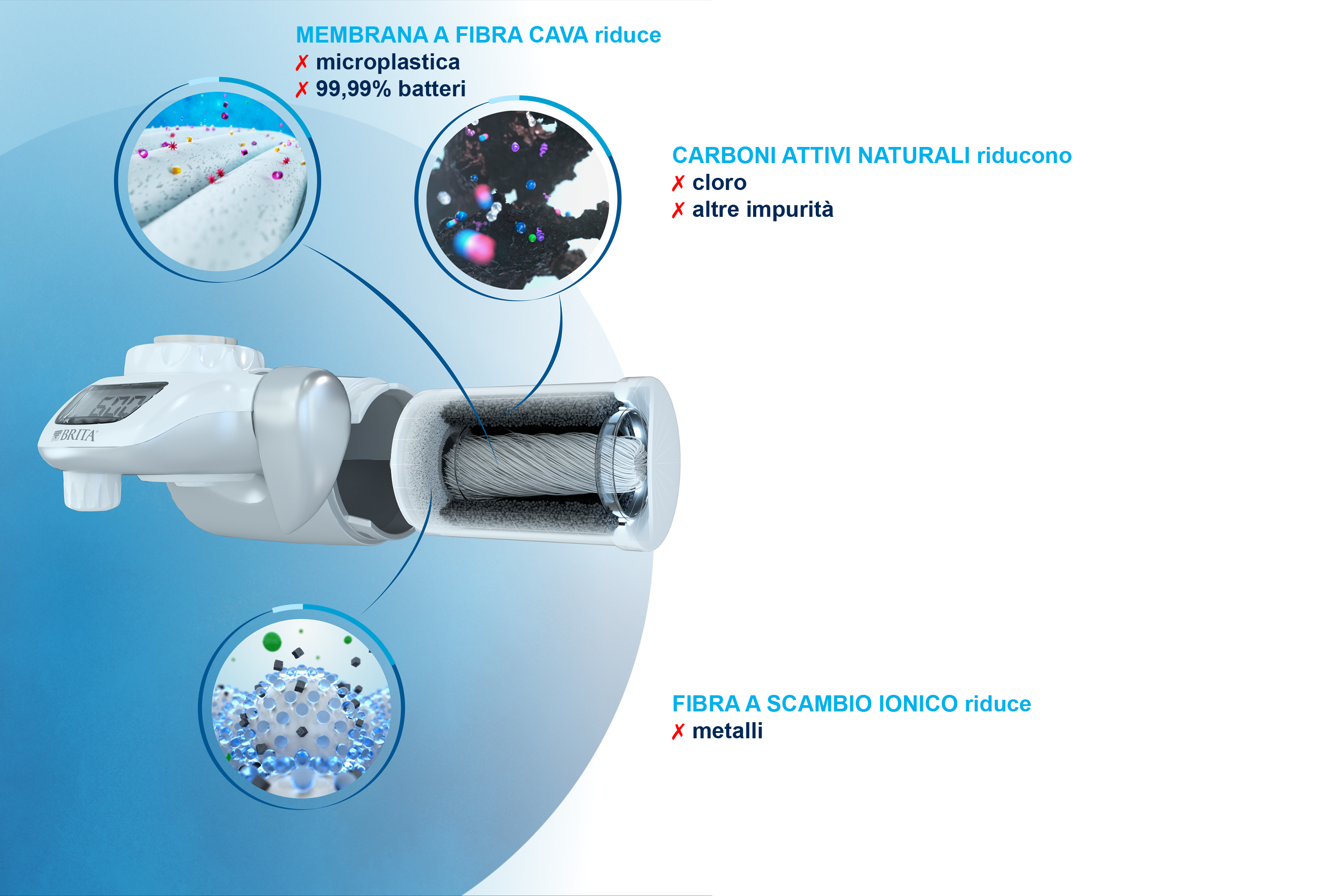 BRITA ONTAP Brita Sistema filtrante per acqua On Tap - 1 filtro HF per 600L  incluso