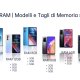 OPPO A54 5G A54 Smartphone 5G, 193g, Display 6.5