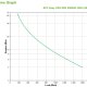 APC SRV2KI gruppo di continuità (UPS) Doppia conversione (online) 2 kVA 1600 W 4 presa(e) AC 5