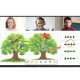 LG 75TR3DJ-B lavagna interattiva 190,5 cm (75