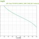 APC Easy UPS gruppo di continuità (UPS) A linea interattiva 1,6 kVA 900 W 6 presa(e) AC 5