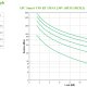 APC SRTG15KXLI gruppo di continuità (UPS) Doppia conversione (online) 15 kVA 15000 W 5