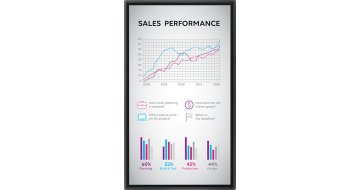 Sharp PN-HW501T lavagna interattiva 127 cm (50") 3840 x 2160 Pixel Touch screen Nero