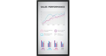 Sharp PN-HW501T lavagna interattiva 127 cm (50") 3840 x 2160 Pixel Touch screen Nero