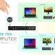 i-tec USB-C/Thunderbolt KVM Docking station Dual Display + Power Delivery 65/100W 10