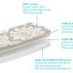 Colombo New Scal Termoriflettenti Copertura superiore dell'asse da stiro Cotone Beige, Bianco 3