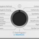 Beko BM3T48249W asciugatrice Libera installazione Caricamento frontale 8 kg A+++ Bianco 6