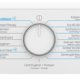 Beko b300 B3WM49610W2 lavatrice Caricamento frontale 9 kg 1600 Giri/min Bianco 7