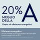 Electrolux EW7F412A lavatrice Caricamento frontale 12 kg 1400 Giri/min Bianco 6