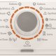 Electrolux EWF1484EDW lavatrice Caricamento frontale 8 kg 1400 Giri/min Bianco 3