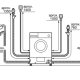 Bosch Serie 2 WIA20001EE lavatrice Caricamento frontale 7 kg 1000 Giri/min Bianco 6