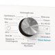 Whirlpool FFB 8468 BSEV NL lavatrice Caricamento frontale 8 kg 1400 Giri/min Bianco 3
