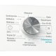 Whirlpool FFB 7038 W PL lavatrice Caricamento frontale 7 kg 951 Giri/min Bianco 9